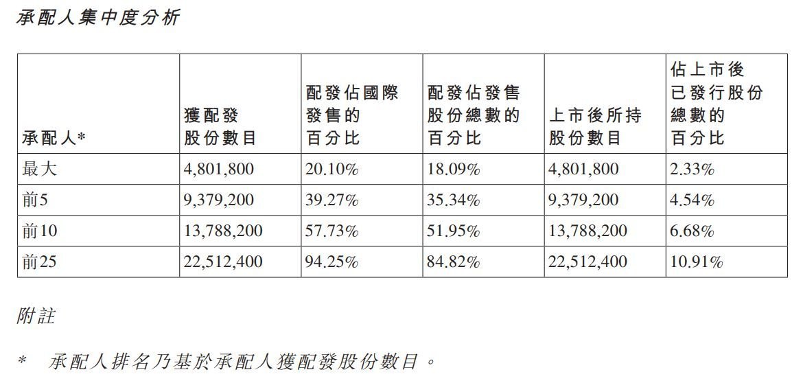 上市近半年股价经历“过山车”,“AI医疗”概念这家健康公司是否被低估
